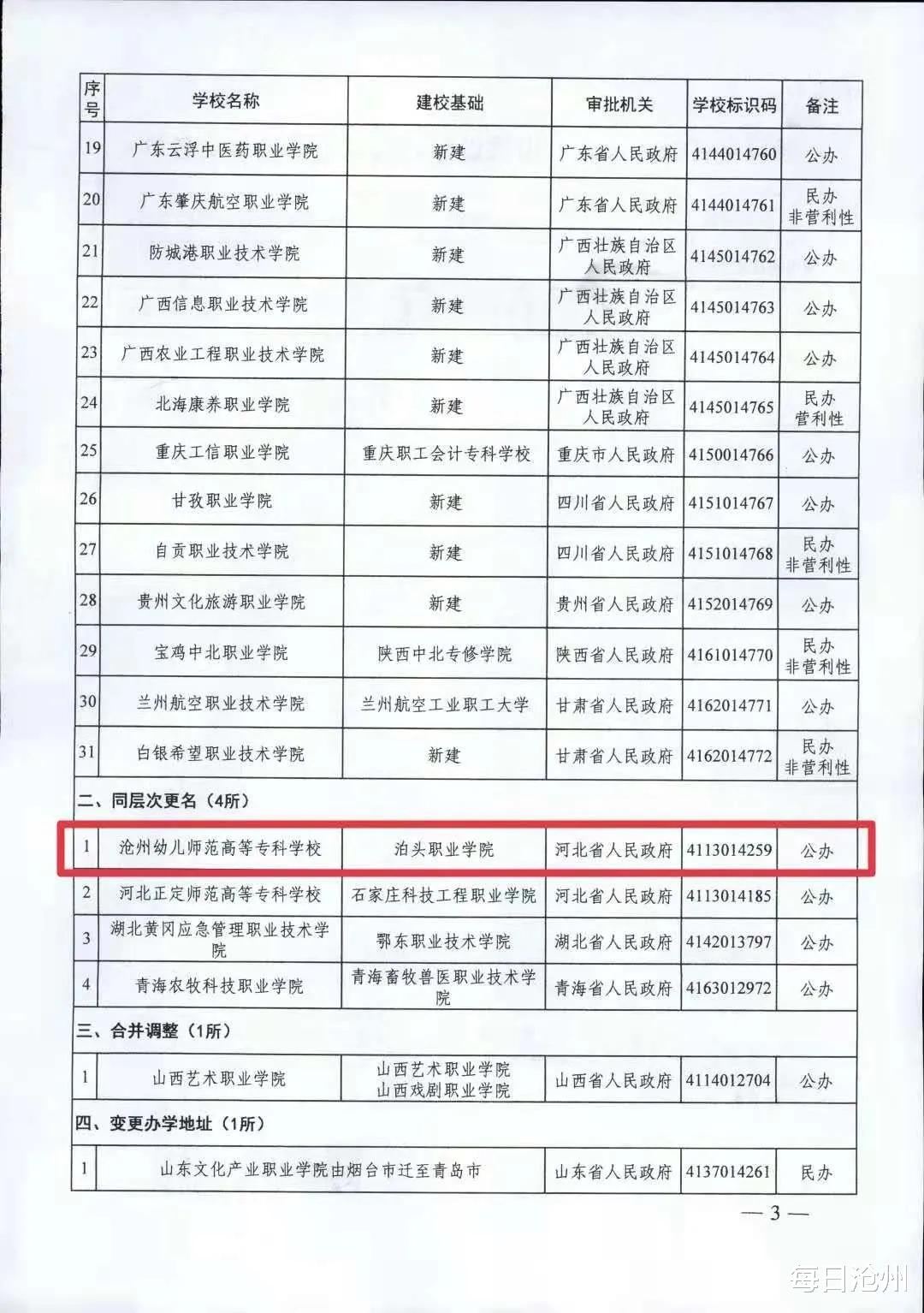 每日沧州 泊头职业学院更名为沧州幼儿师范高等专科学校！