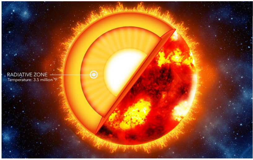 日冕|隐藏在太阳之内的秘密，一场由内而外的星际之旅