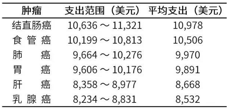肿瘤|癌症晚期,用一套房换回一条命,真的有必要吗?肿瘤专家有话说
