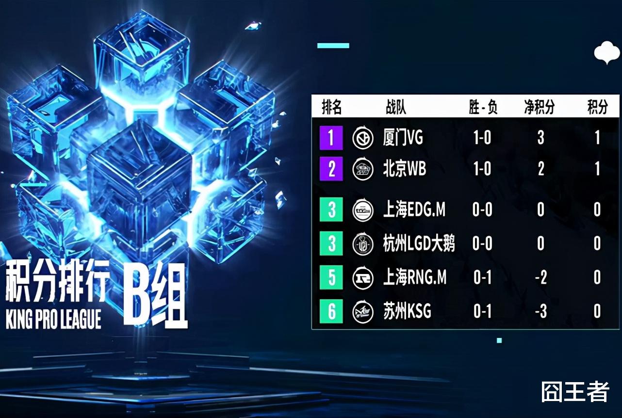 教练|AG三大教练只会打好牌？A教提前离职，张角在B组挣扎，月光在画饼