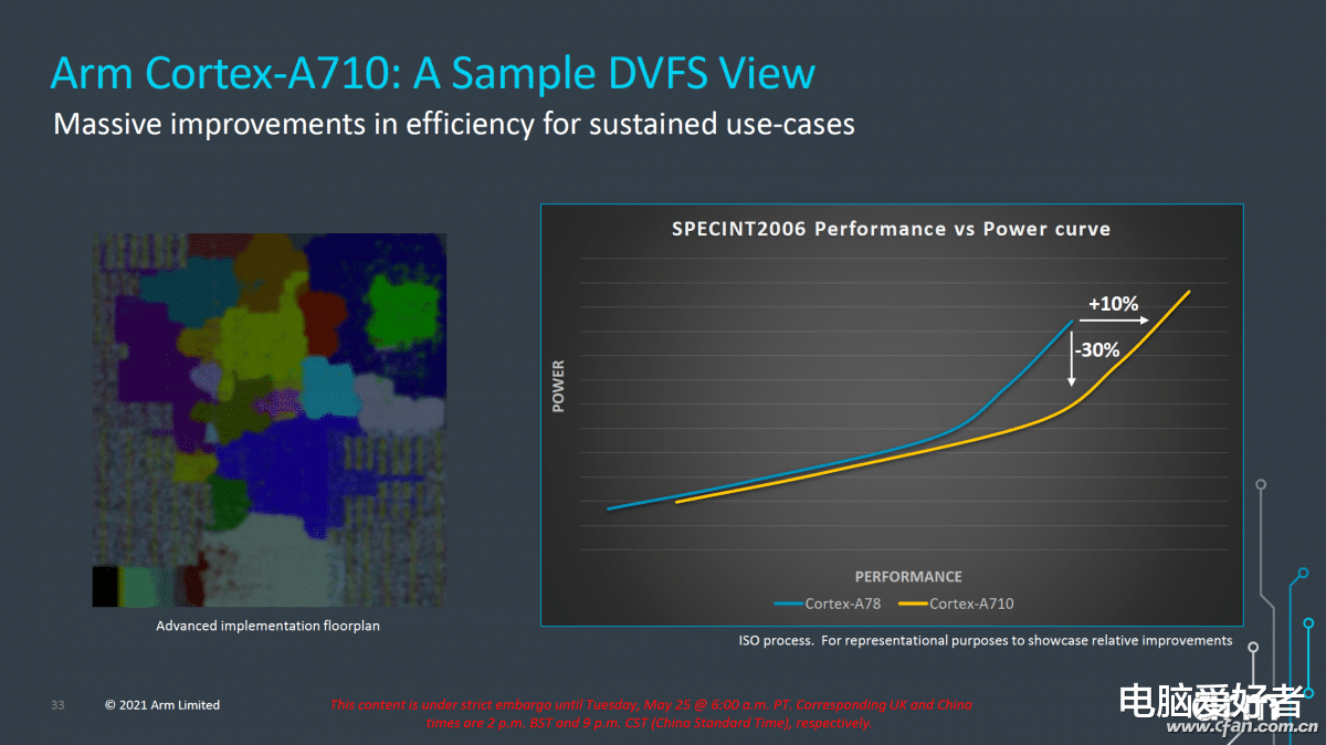 5G|频（率）高一级压死人！目前手机5G处理器主频谁最高？