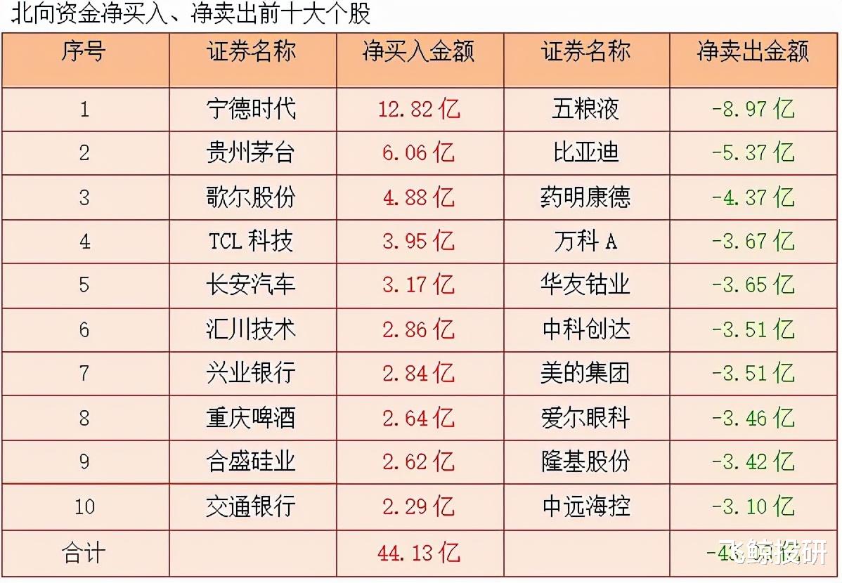 军队装备订购规定正式施行、产业链景气度持续提升!