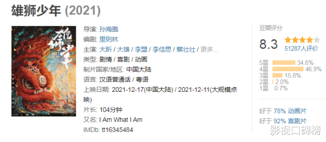 雄狮少年|《雄狮少年》上映三天，豆瓣开分8.3，会是国漫黑马之作吗？