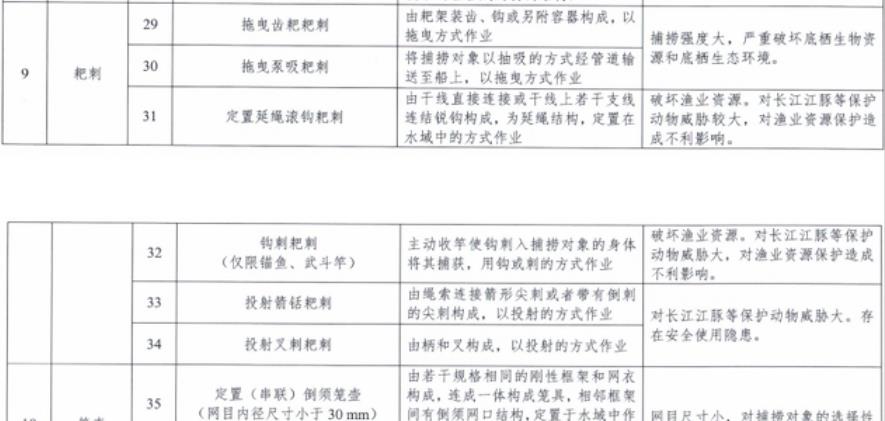 湖南|湖南最严“禁渔令”来了！1月1日实施，严重违反或将获刑