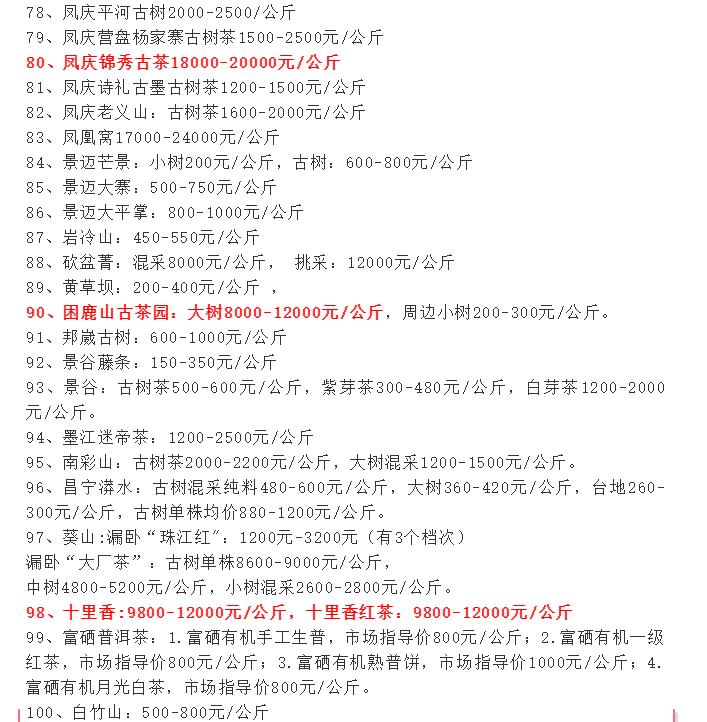 云南大观 茶是用来喝的还是用来炒的?云南100个著名山头春茶价格涨了吗?