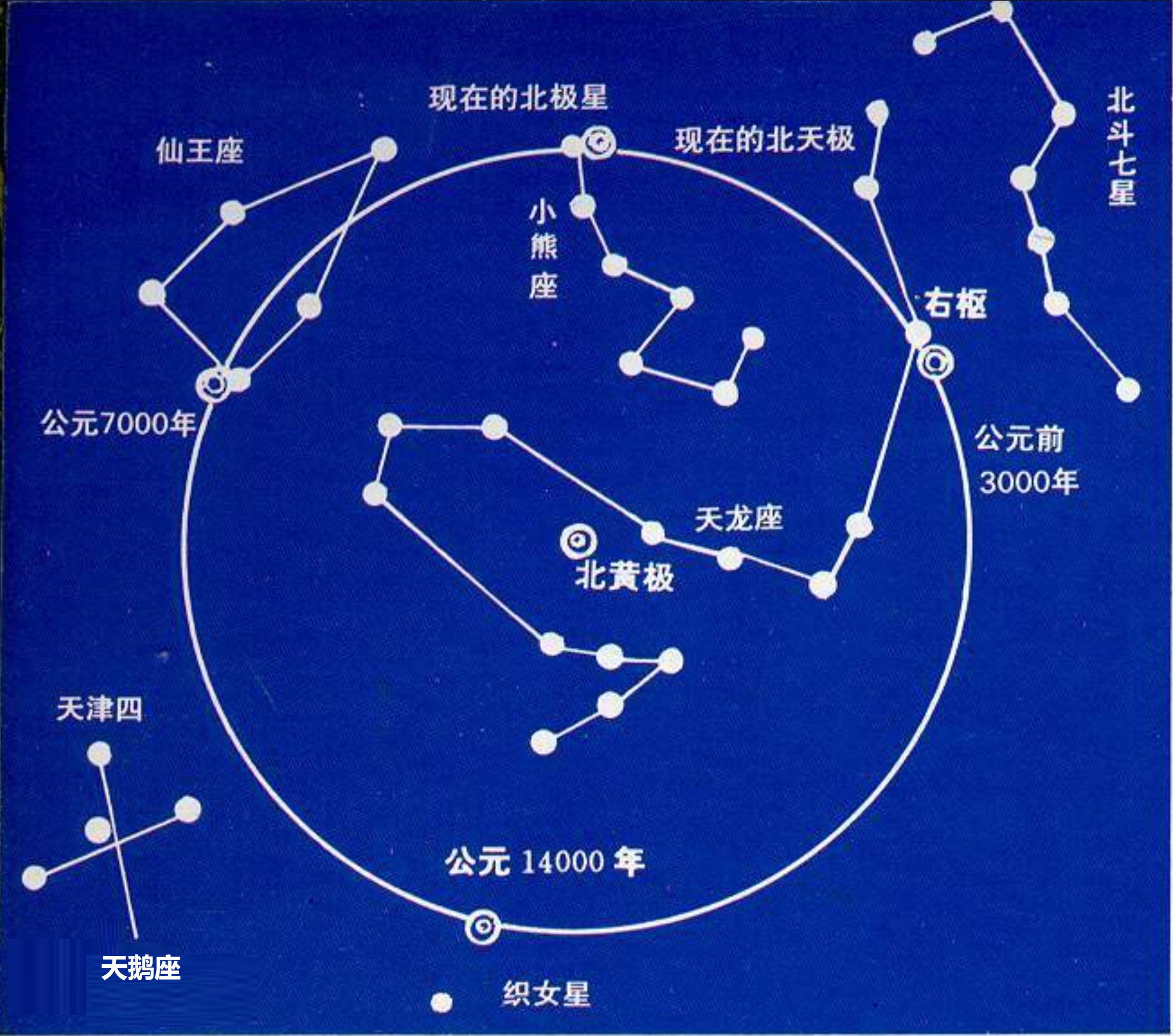 太阳每年狂奔70亿千米,为何银河系的星星位置依旧?