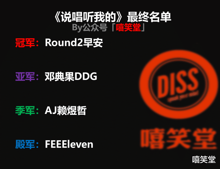 说唱听我的|终于公布！《说唱听我的》冠军诞生！你猜到了吗？