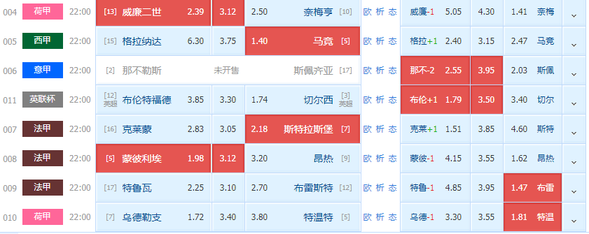 威廉二世|荷甲：坐拥主场之利 威廉二世自然会全力以赴！