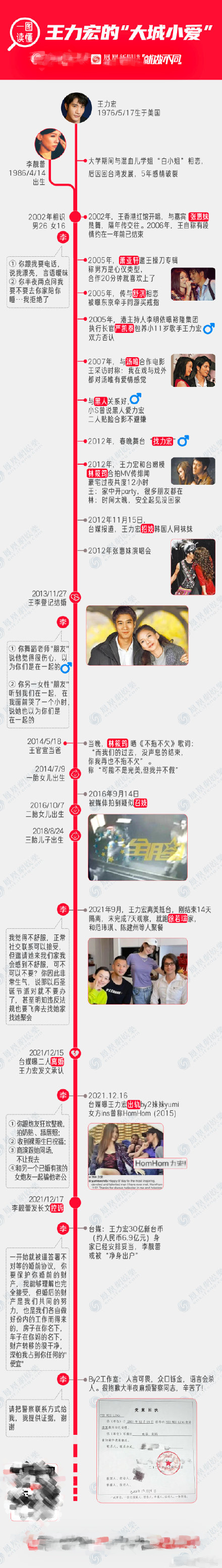 王力宏|他一出轨，半个娱乐圈都被拉出来挡枪！