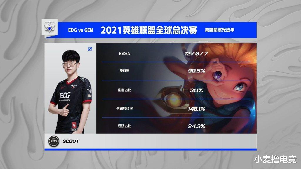 scout|【S11红黑榜】超神李佐伊疯狂杀戮，Scout力挽狂澜率EDG首进决赛！