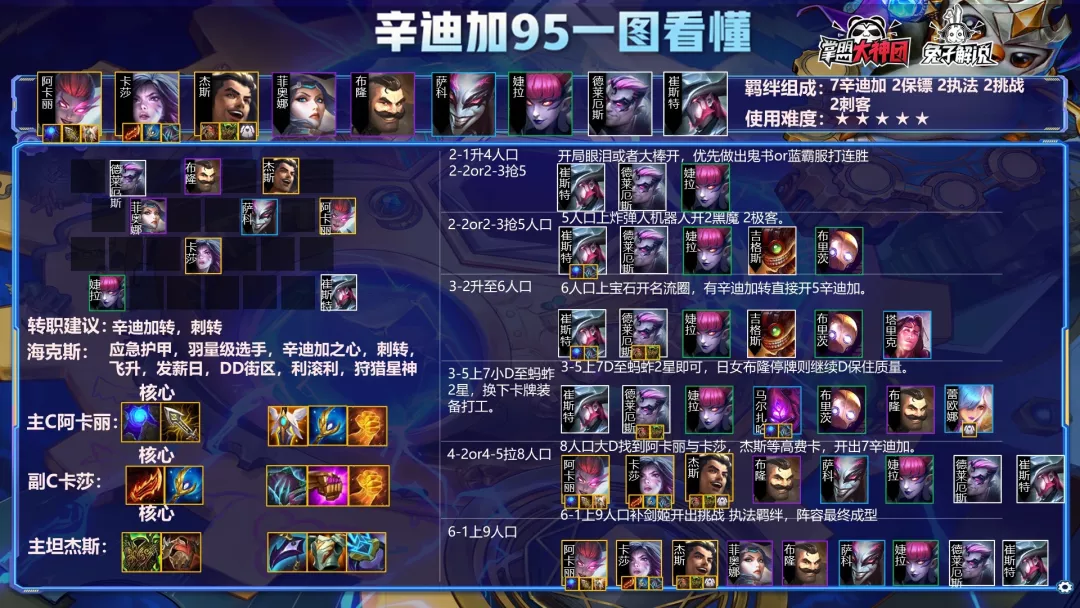 辛迪加|金铲铲双城杯总决赛上分答案！千分王者级最强五大阵容！