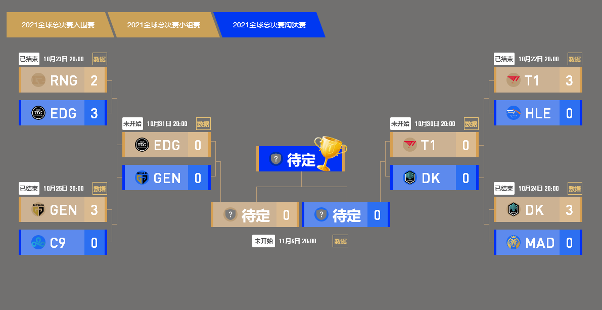 t1|S11半决赛LCK最强内战，T1与DK谁去总决赛？贡子哥分析利弊