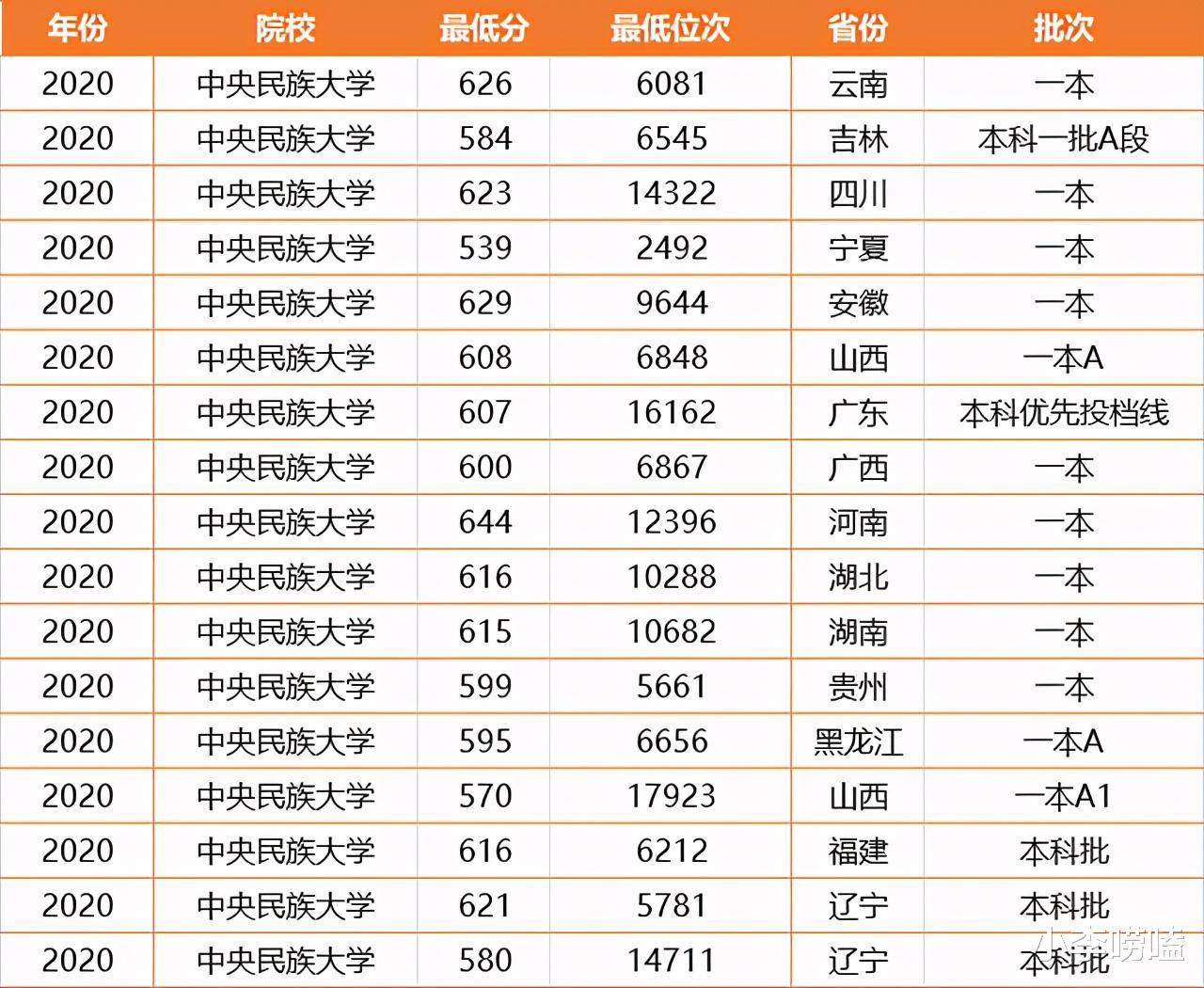 中央民族大学|高考捡漏：我国这所985大学，底蕴深厚，实力一流！却容易被忽视