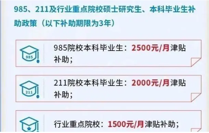 招聘|又一个国企对外招聘，五险二金包食宿，每月最高可领3000元补助