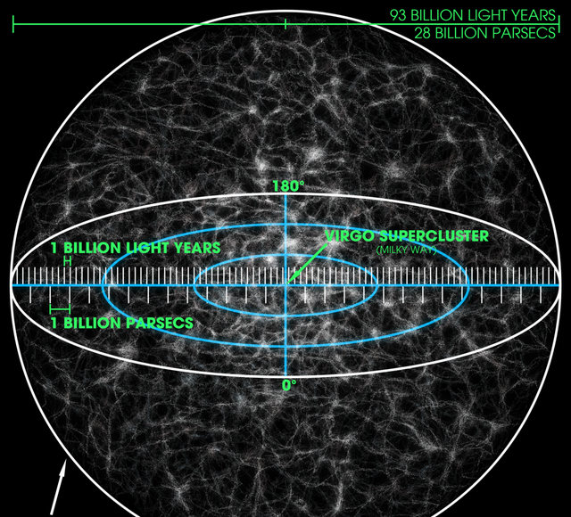 暗能量 宇宙在膨胀，说明外面还有空间，那外面又是什么？
