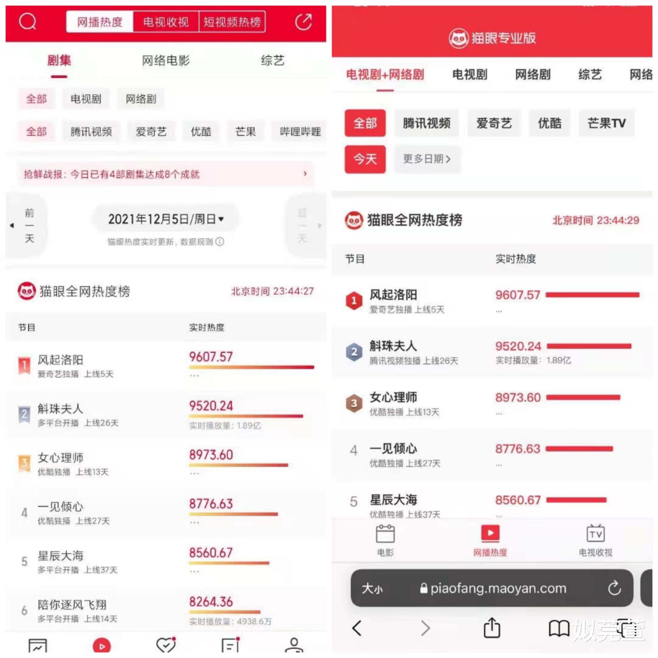 风起洛阳|《风起洛阳》热度领跑，散装小分队高能探案，观众直呼太费演员了