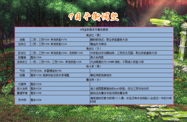 白羊座|DNF：剑魂删除斩钢？“内部员工”又爆料了，9月金秋版本平衡出炉