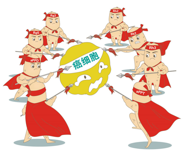 宫寒|这种油竟然会促进癌症转移!