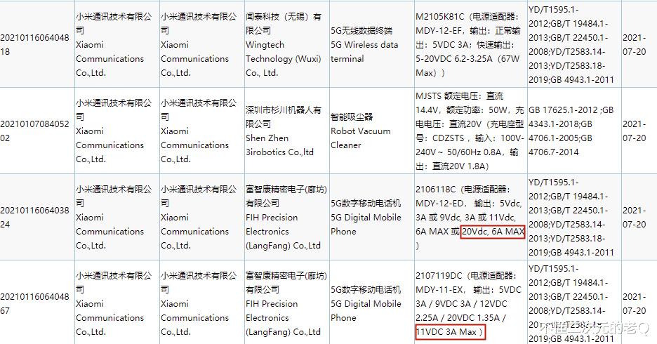小米科技|小米120W快充旗舰入网，realme雪山白旗舰抢眼，三星拟推65W快充