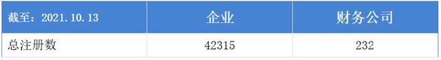 交易 商业汇票信息披露进行时：已有31家持续付款逾期名单被公示