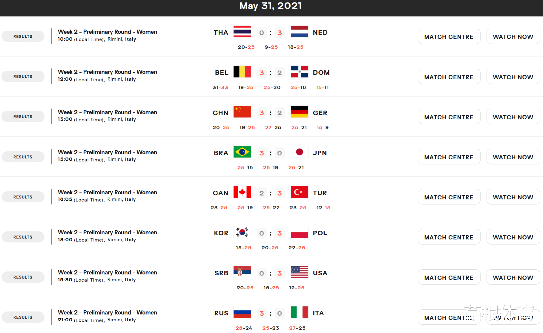 女排|最新排名！中国女排3-2仅第7，日本跌至第4，仅2队不败，泰国垫底