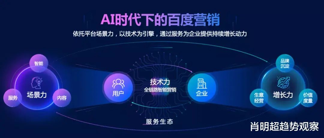 百度|AI时代，做“热爱”的生意