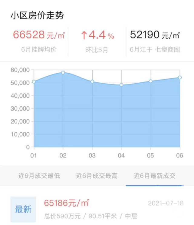 大门|1元起拍的法拍房836万元成交！部分银行暂停“法拍贷”