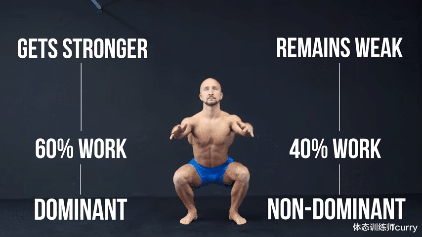 体态训练师curry|入门健身时，必须首先学会这6类动作，打稳基础才能少走弯路！