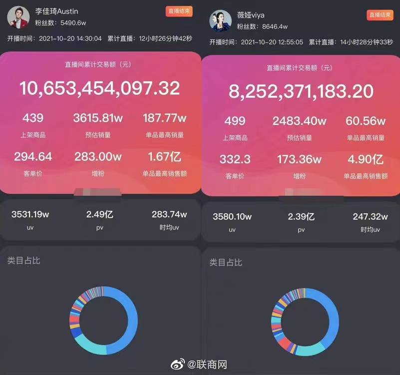 许佳琪|昨晚一亿人在看同一个人直播, 这人究竟是何方圣神?