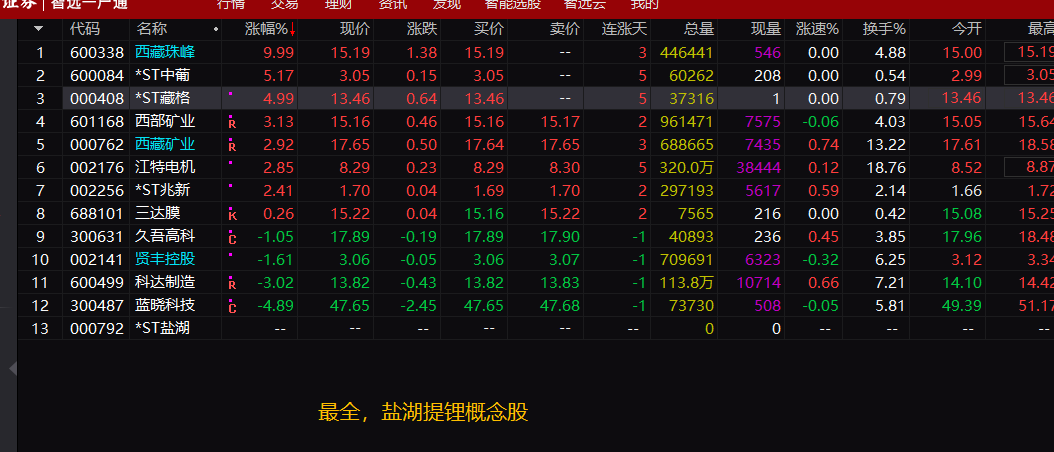 盐湖 短周期暗线：盐湖提锂和香料；长周期明牌：坚守数字货币与航运