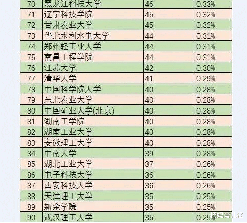 国家电网|国家电网录用名单出炉，普本生占比大、名额充裕，就业的机会来了