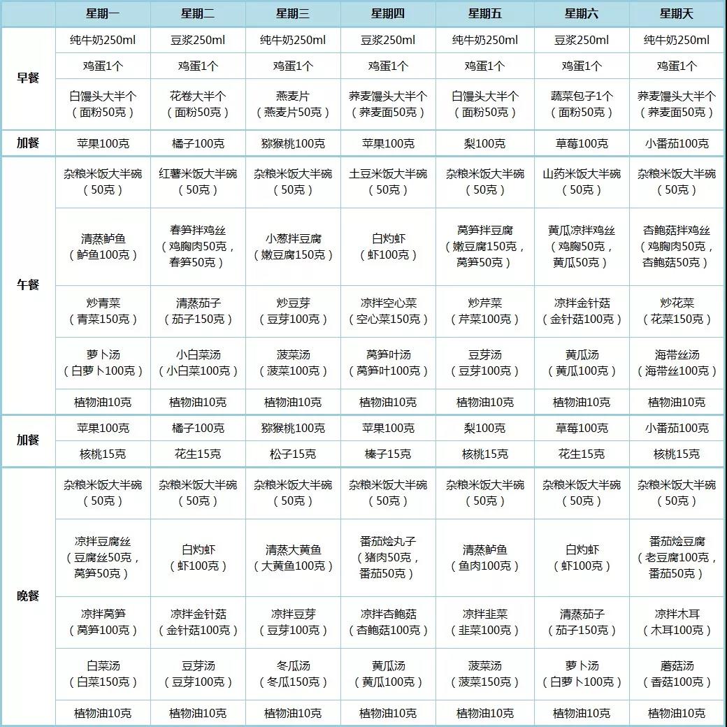 饮食|偷偷告诉你一个超级简单的减肥方法,难度特小,还不反弹!