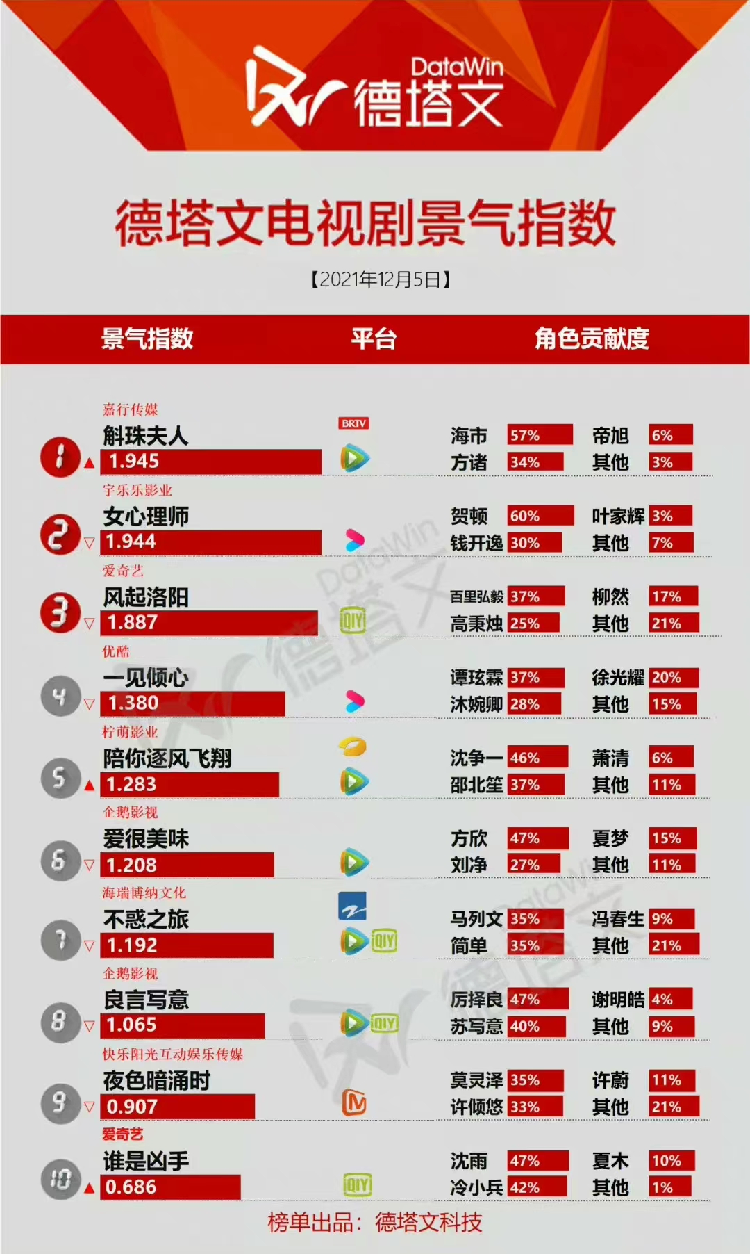 少女时代|王一博主演的《风起洛阳》豆瓣开分7.0，远超杨幂新剧和杨紫新剧