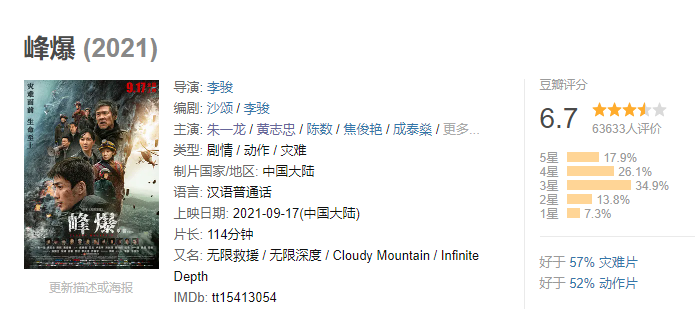 沈腾|中秋档一言难尽，沈腾又客串烂片，于谦新作单日票房42万
