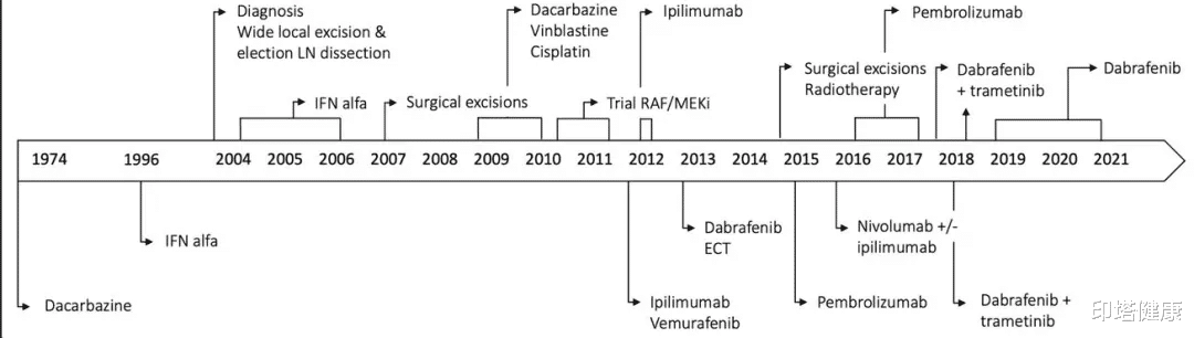 印塔健康 抗癌18年！2003年到2021年，她是如何做的？自诉心态很重要！