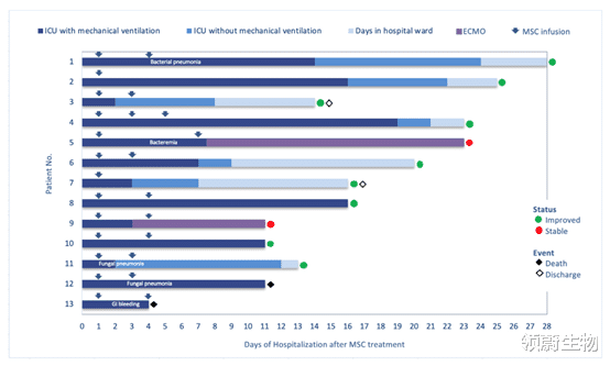 新型冠状病毒肺炎 新综述：间充质干细胞缓解衰弱和治疗新冠肺炎具有优越性