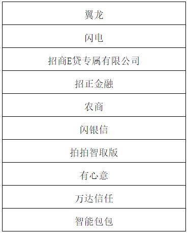 羊城派 广州警方：这10种APP涉嫌电信网络诈骗