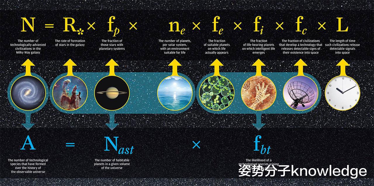 地外文明可能不是人,而是人工智能!科学家为何这样说?