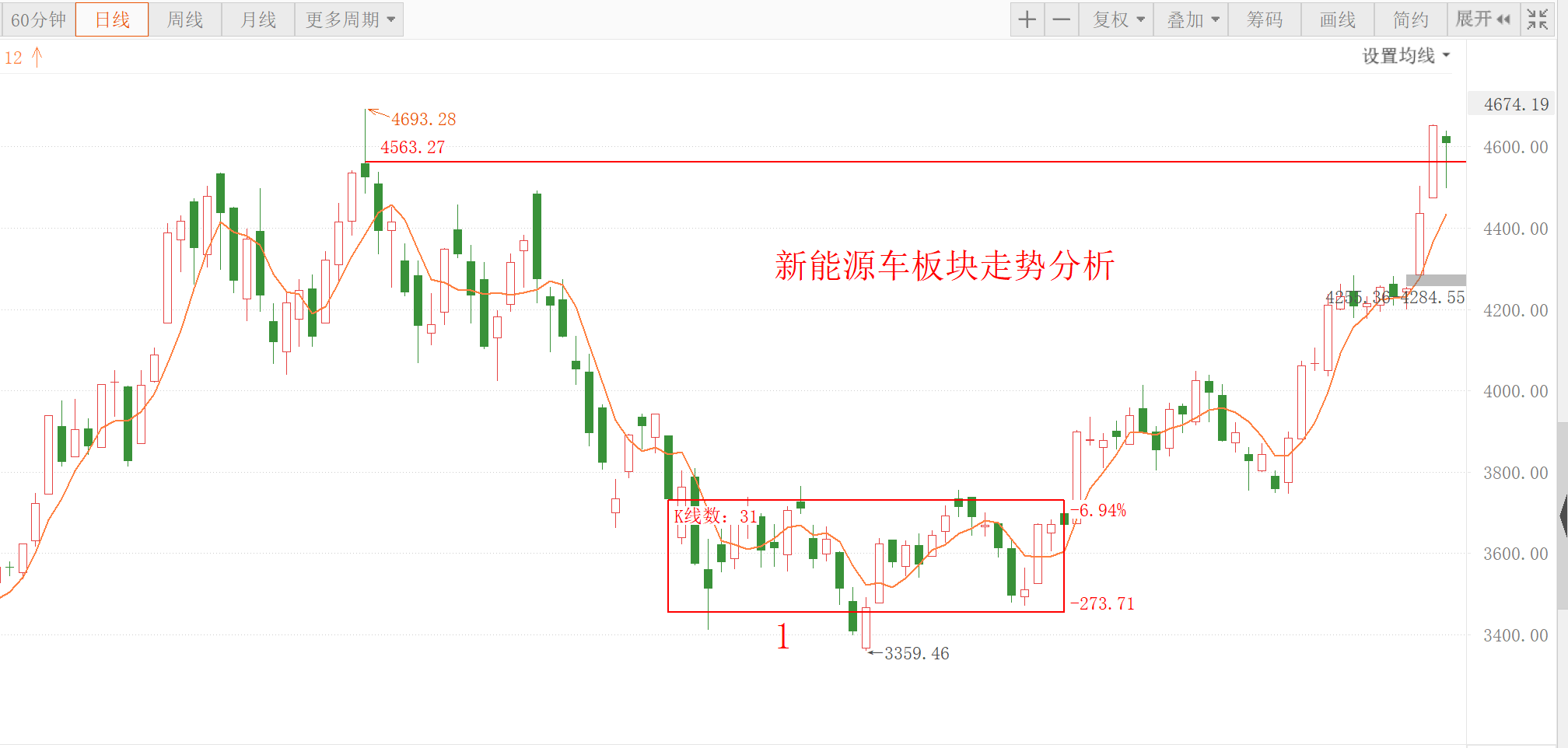 新能源 解答：券商今天还加仓吗？新能源能不能买？