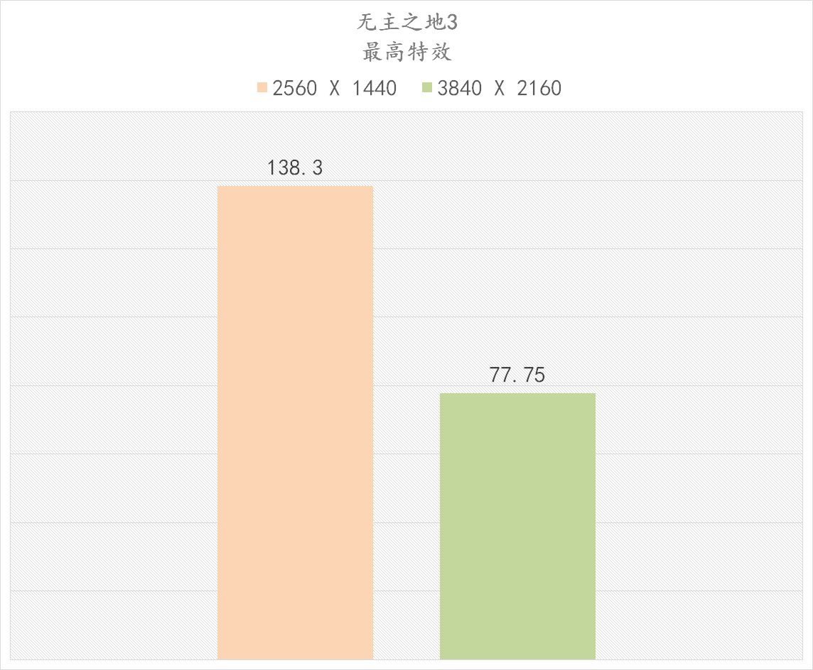 心电图|蓝宝石 RX6900XT 超白金极光特别版上手体验