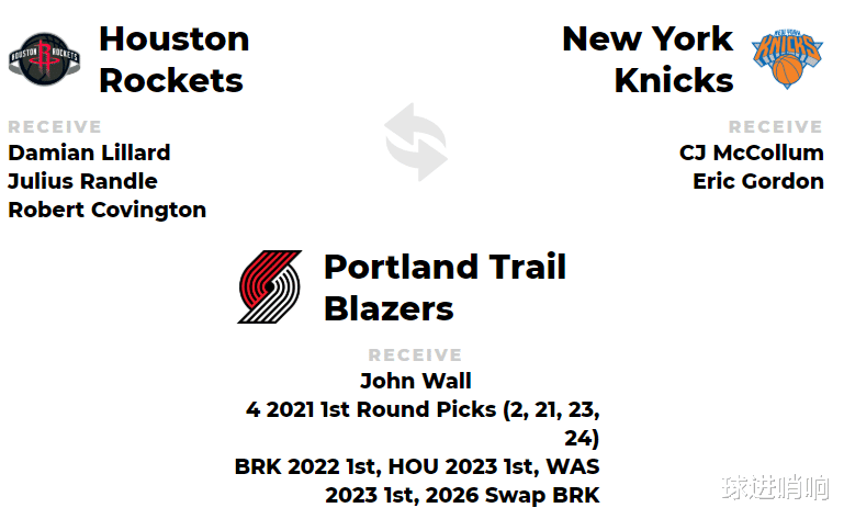 达米恩·利拉德 重建一步到位！美媒送火箭3大交易方案，猛追利拉德，打造三巨头