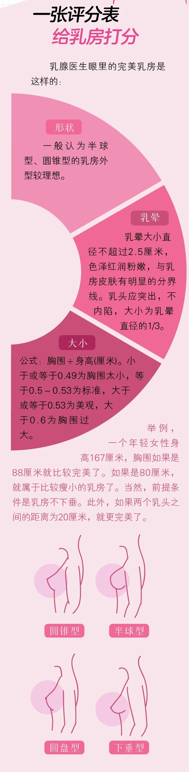 武汉太康医院|关注｜您的乳房健康吗？速对照“乳腺自查表”打打分！