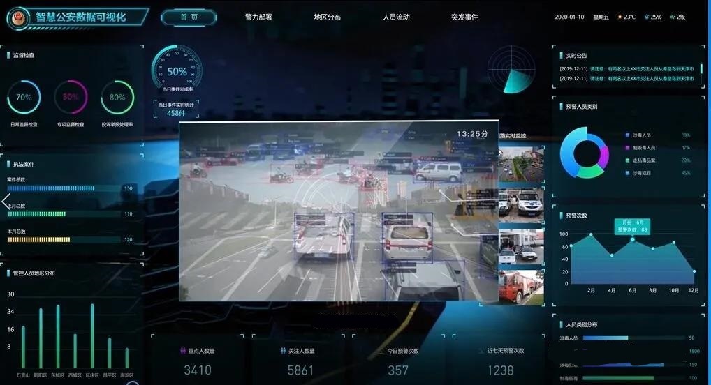 案件通报 智慧警务系统开发，重点人员管控平台搭建