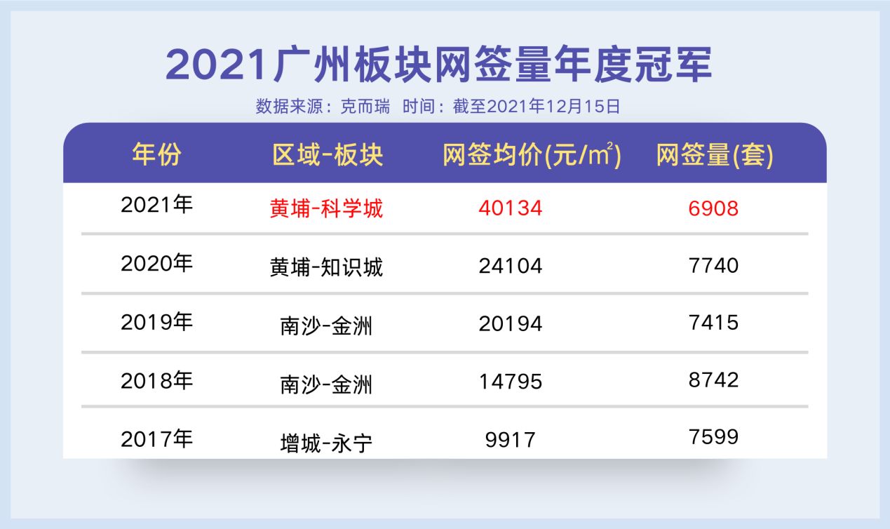 楚雄|2021广州楼市年度报告！关键词是涨？是跌？还是稳？