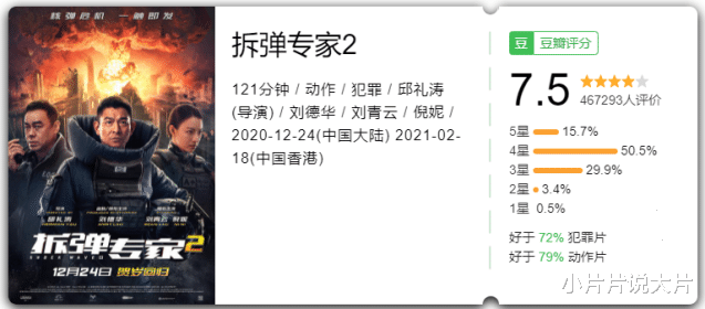 迪丽热巴|尺度爆表，题材生猛，年度黑马港片就是它！