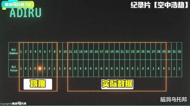 异象不断!外太空神秘射线:揭开人类起源之谜,证实世界是虚拟的