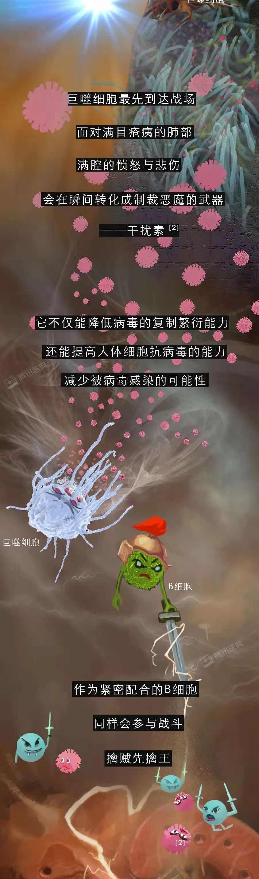 人类和新冠病毒的战争
