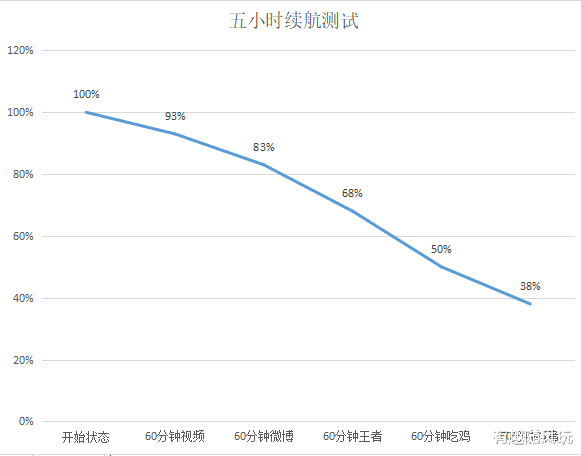 显卡|realme真我GT大师版首发体验: 出自大师之手的性价比旗舰？