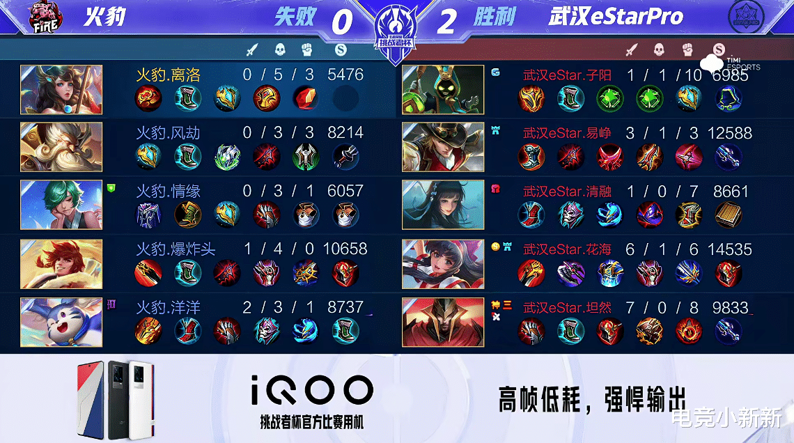 estar|SK逼出奶茶“绝招”！eStar吊打火豹，猪哼：我心中的MVP是清融