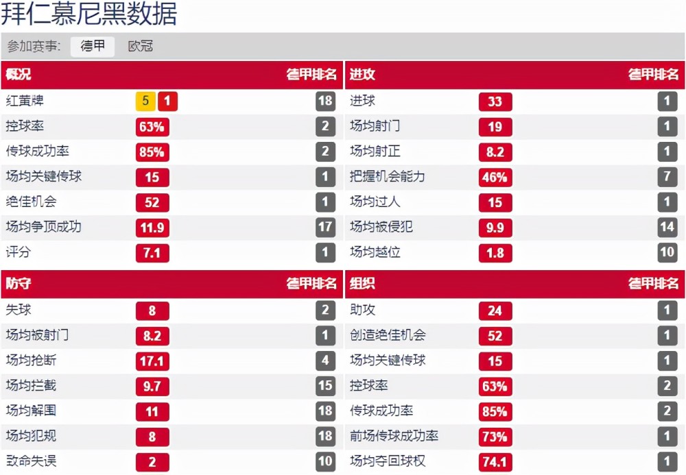 那些你很冒险的梦 少帅的野望！纳格尔斯曼是如何在拜仁慕尼黑瞩目启程的？